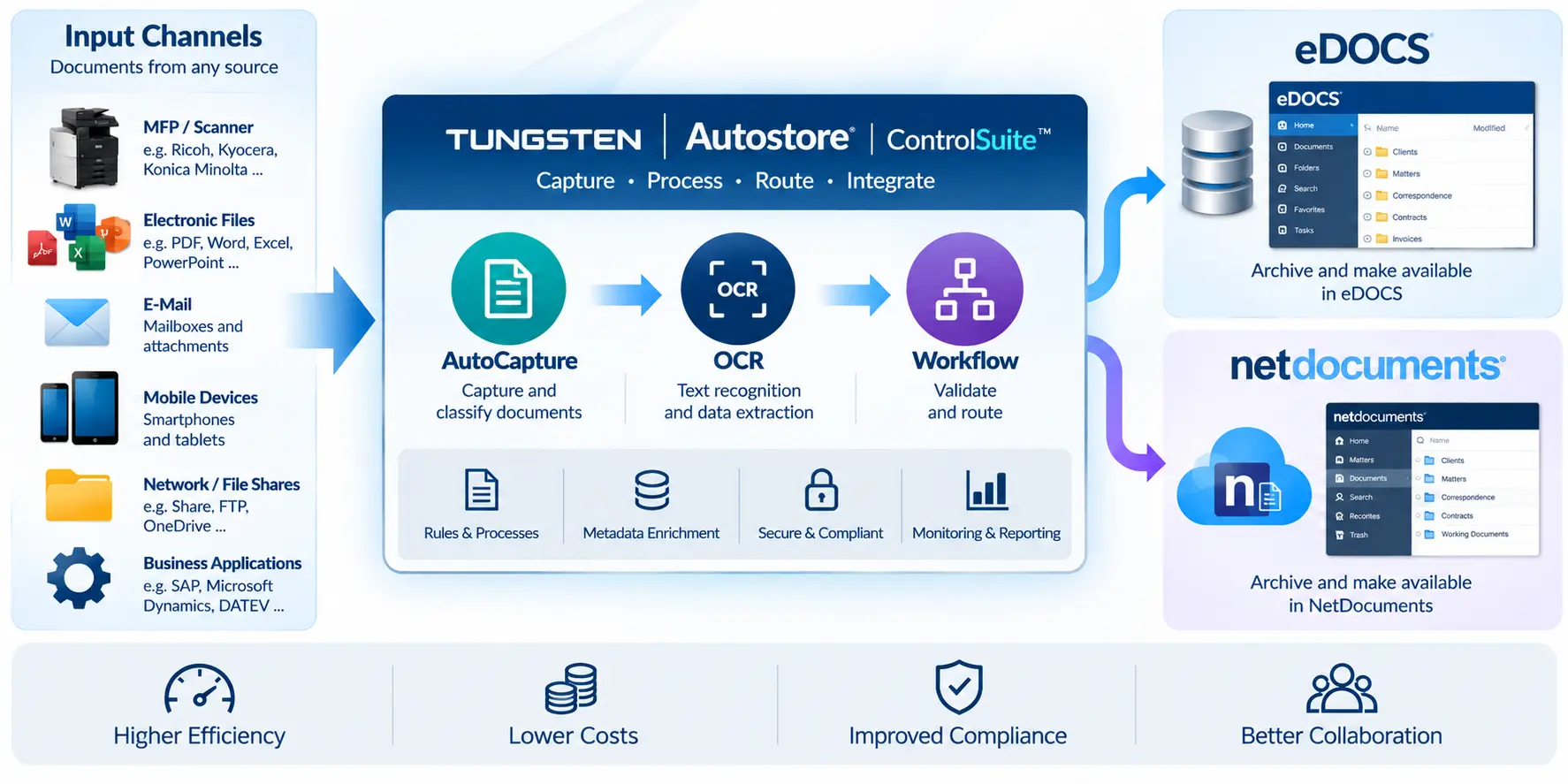 Tungsten AutoStore Control Suite